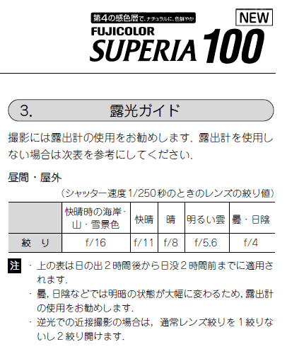 「フジカラーSUPERIA100」（ネガフィルム）のデータシート（部分）
