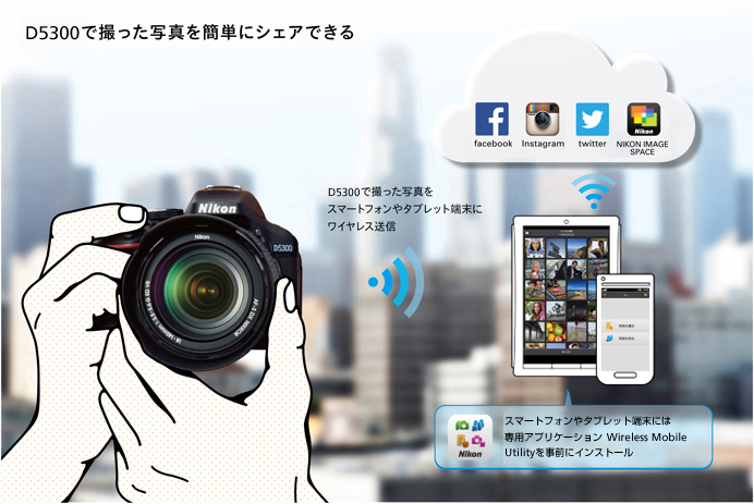 Nikon5300 wifi カメラ